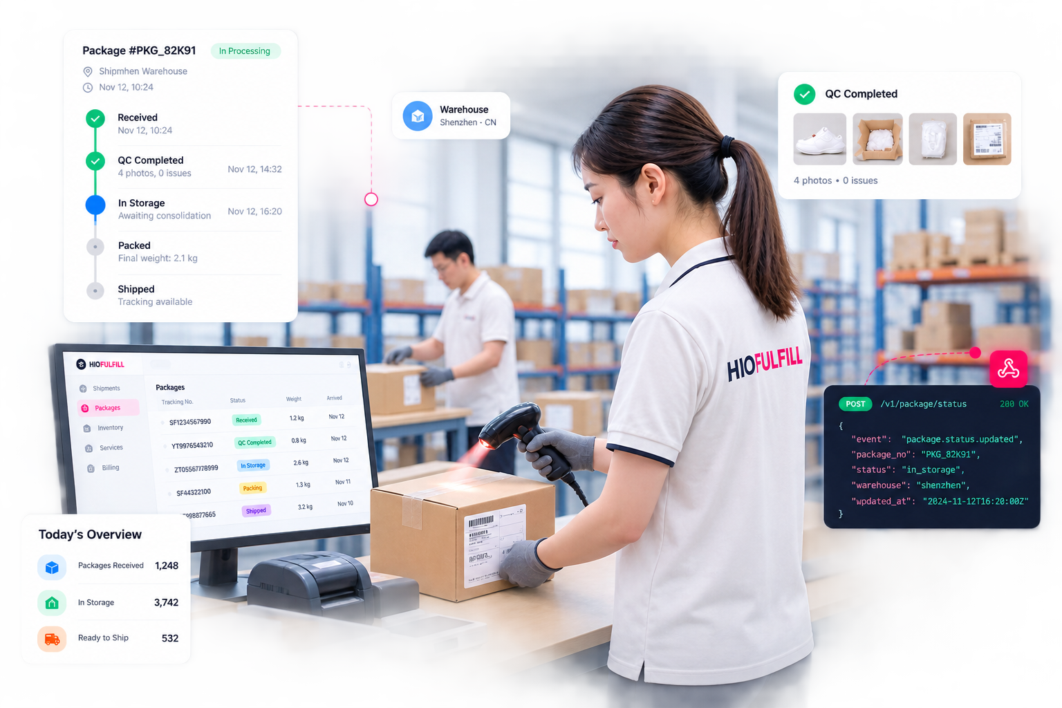 Warehouse receiving and package processing at HioFulfill